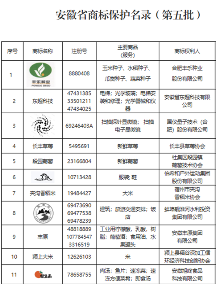 “橘生南”榮膺省級保護商標，品牌發展再譜新篇